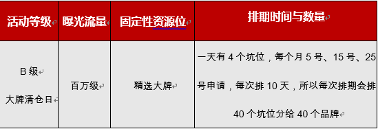 拼多多如何申請大牌清倉日